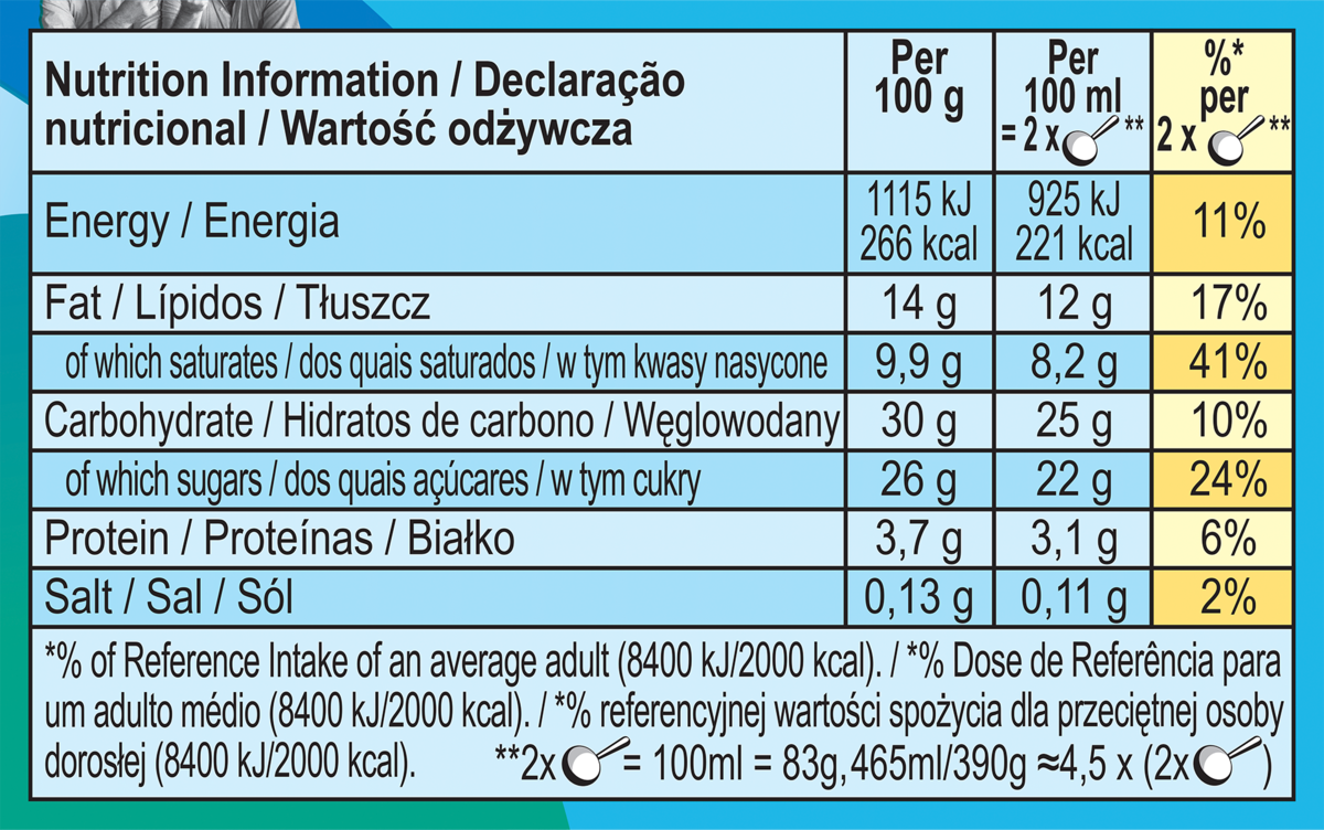 Nutrition Facts