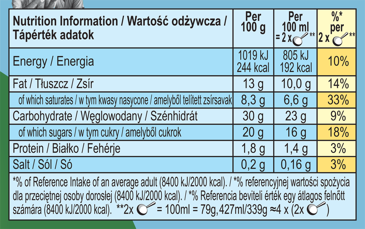 Nutrition Facts