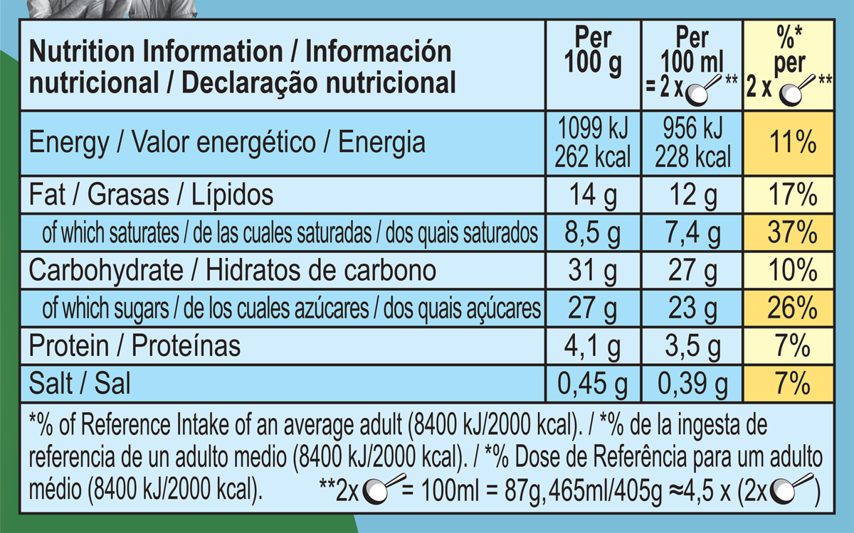Nutrition Facts