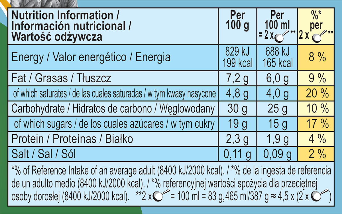 Nutrition Facts