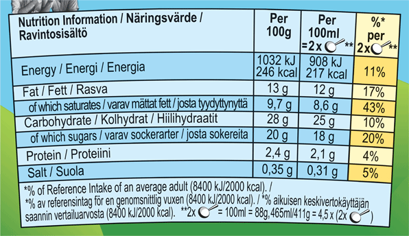 Nutrition Facts
