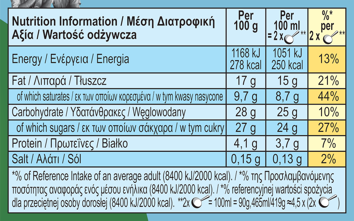 Nutrition Facts