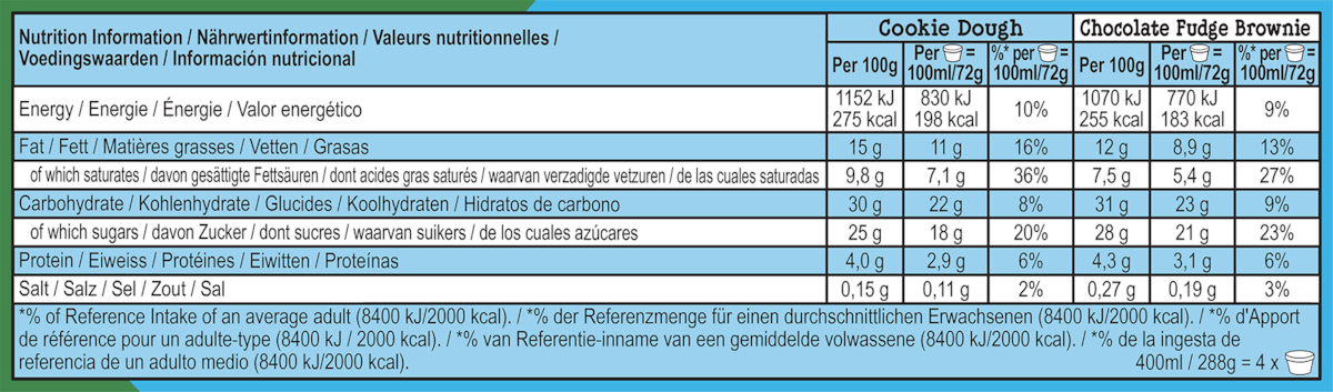 Nutrition Facts