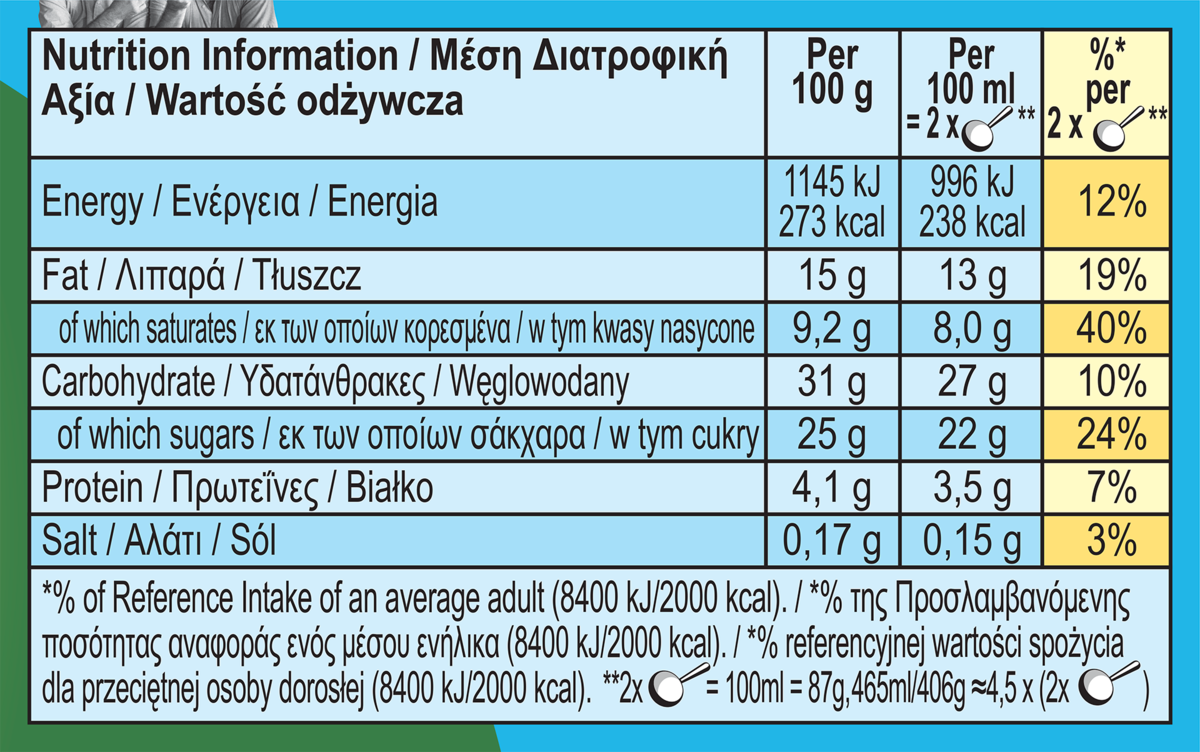 Nutrition Facts