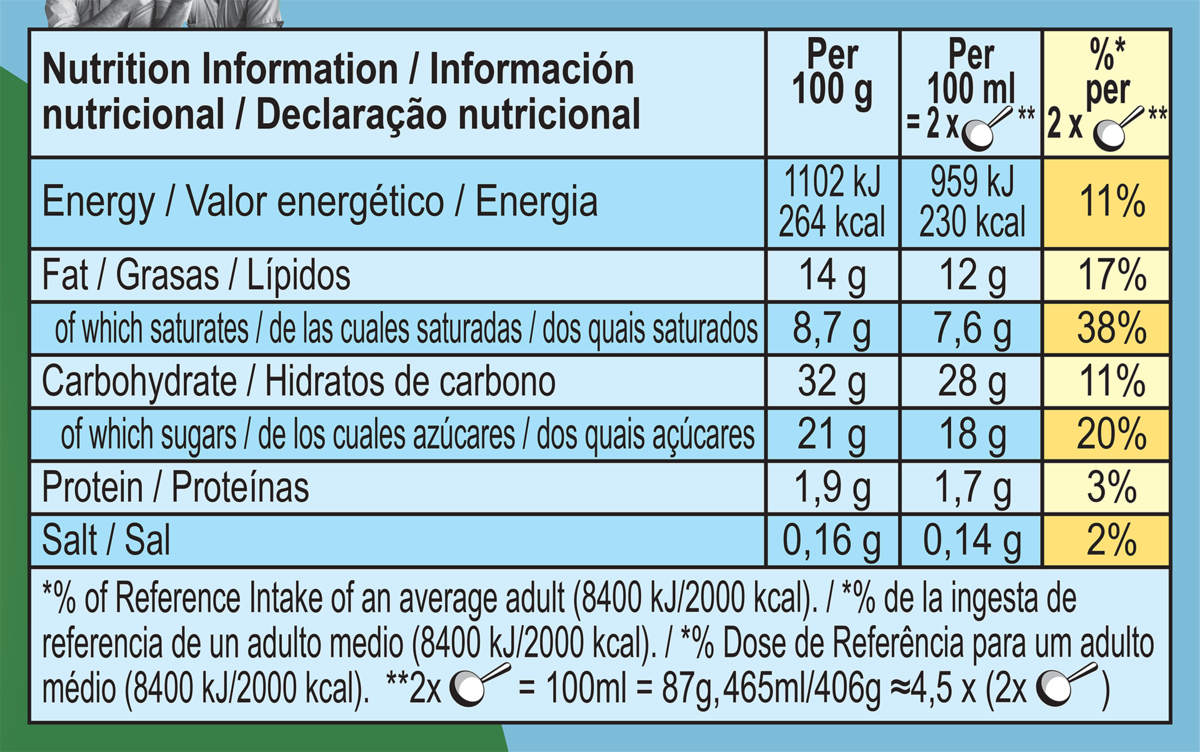 Nutrition Facts