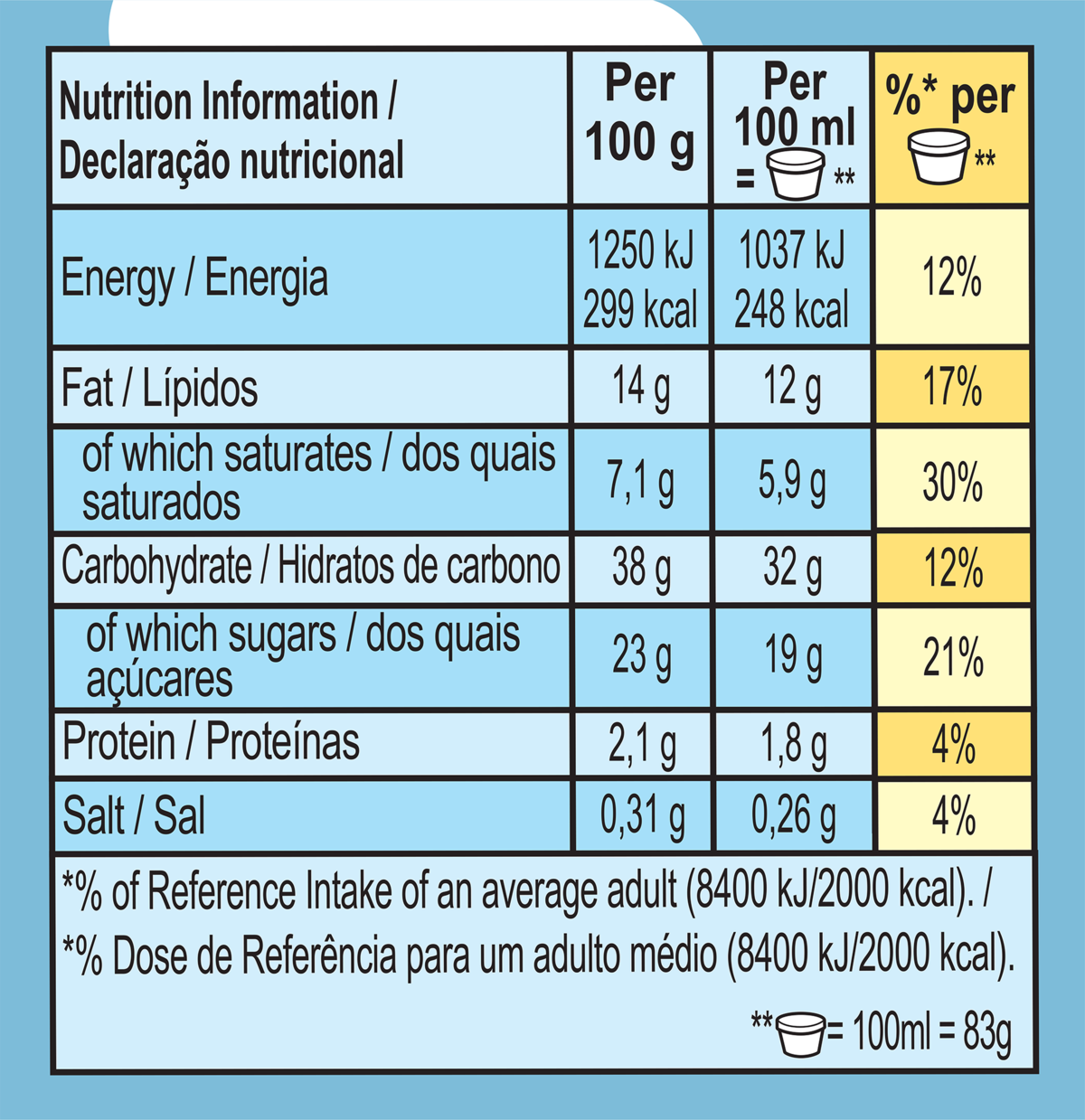Nutrition Facts