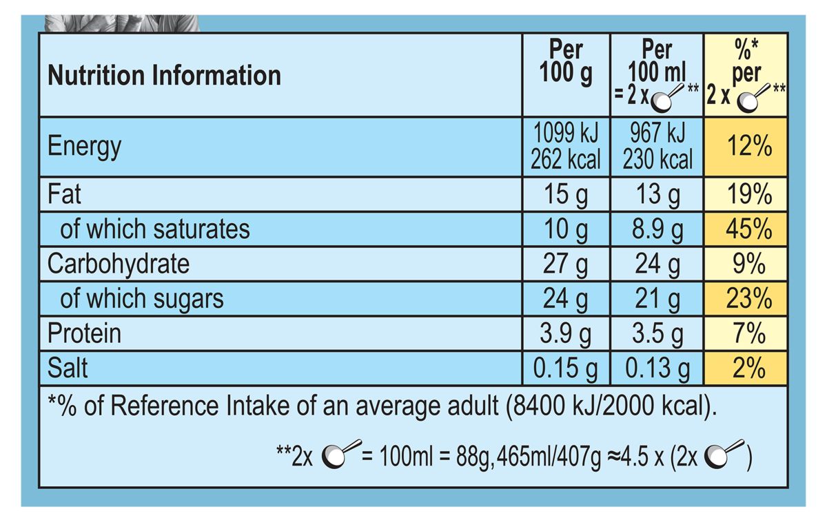 Nutrition Facts