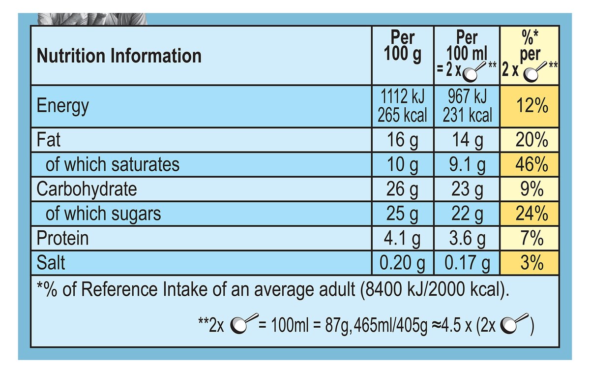 Nutrition Facts