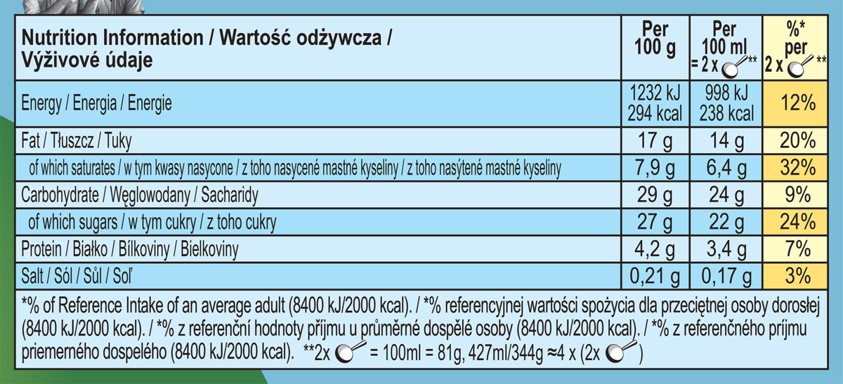 Nutrition Facts