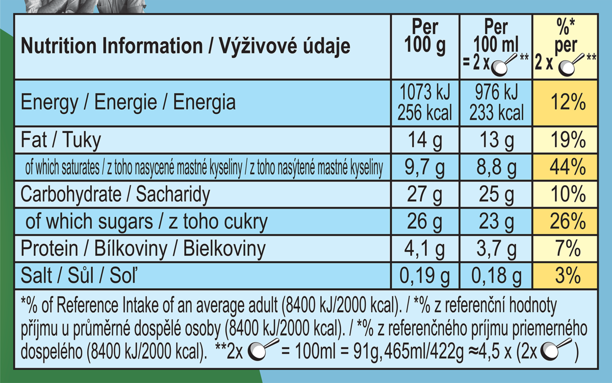 Nutrition Facts