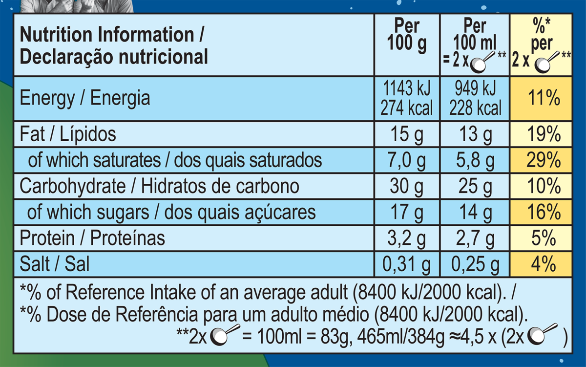 Nutrition Facts