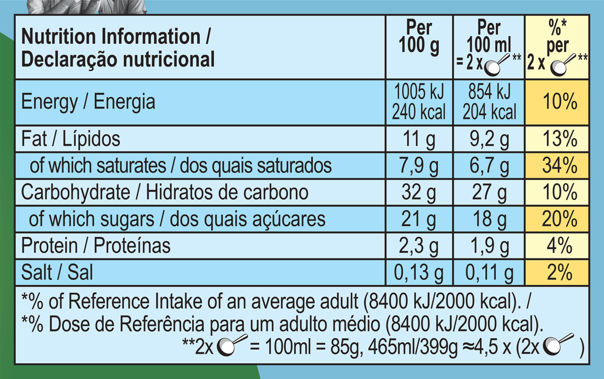 Nutrition Facts