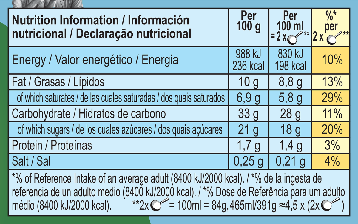 Nutrition Facts