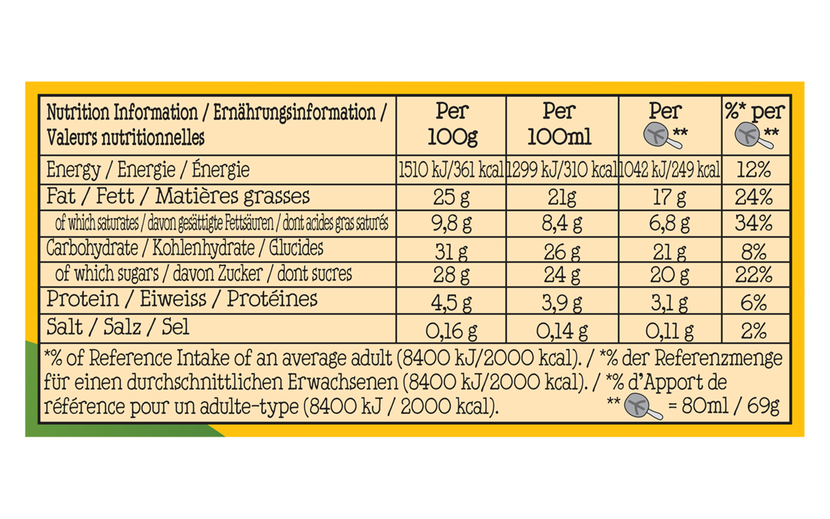 Nutrition Facts