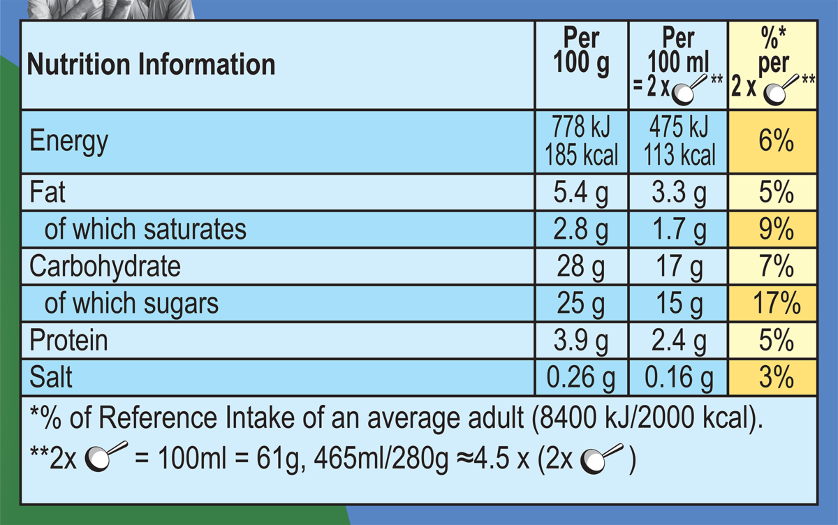 Nutrition Facts
