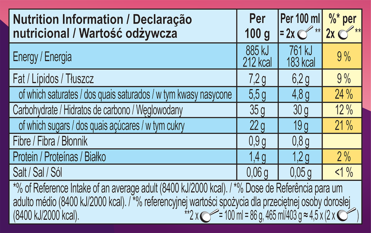 Nutrition Facts