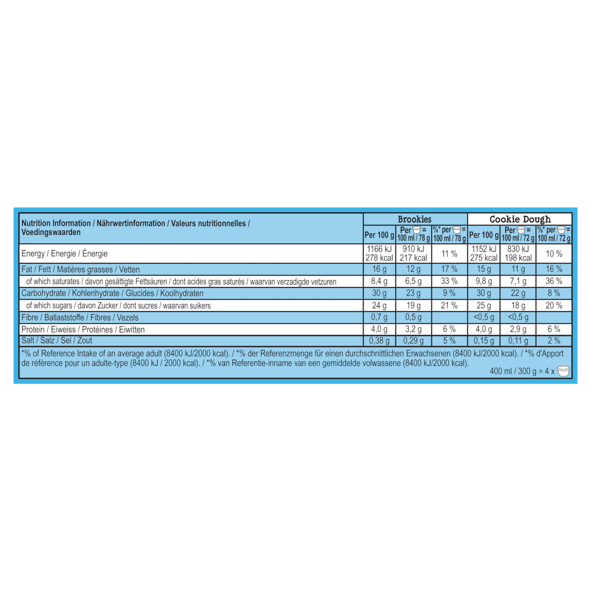 Nutrition Facts