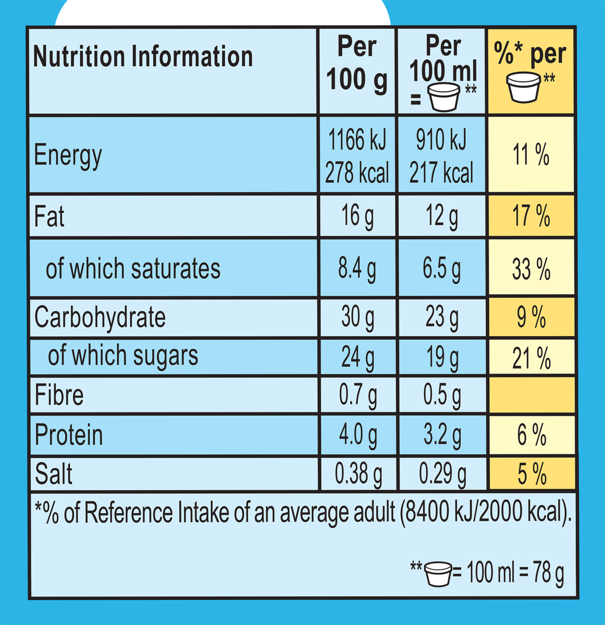 Nutrition Facts