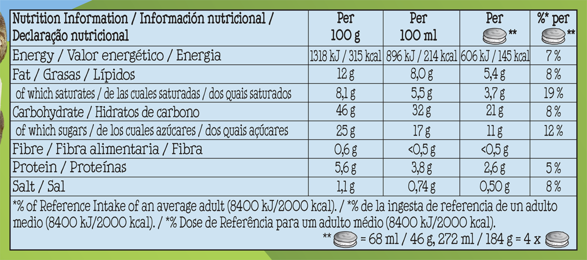 Nutrition Facts