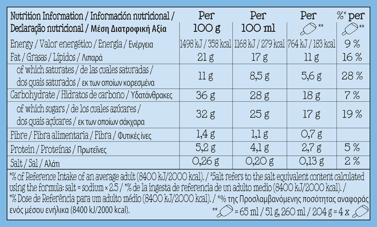 Nutrition Facts