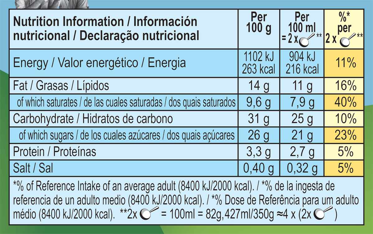 Nutrition Facts