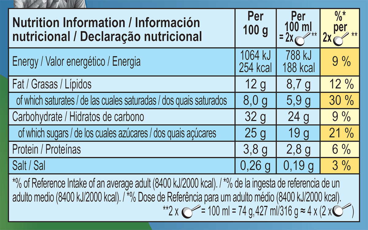 Nutrition Facts