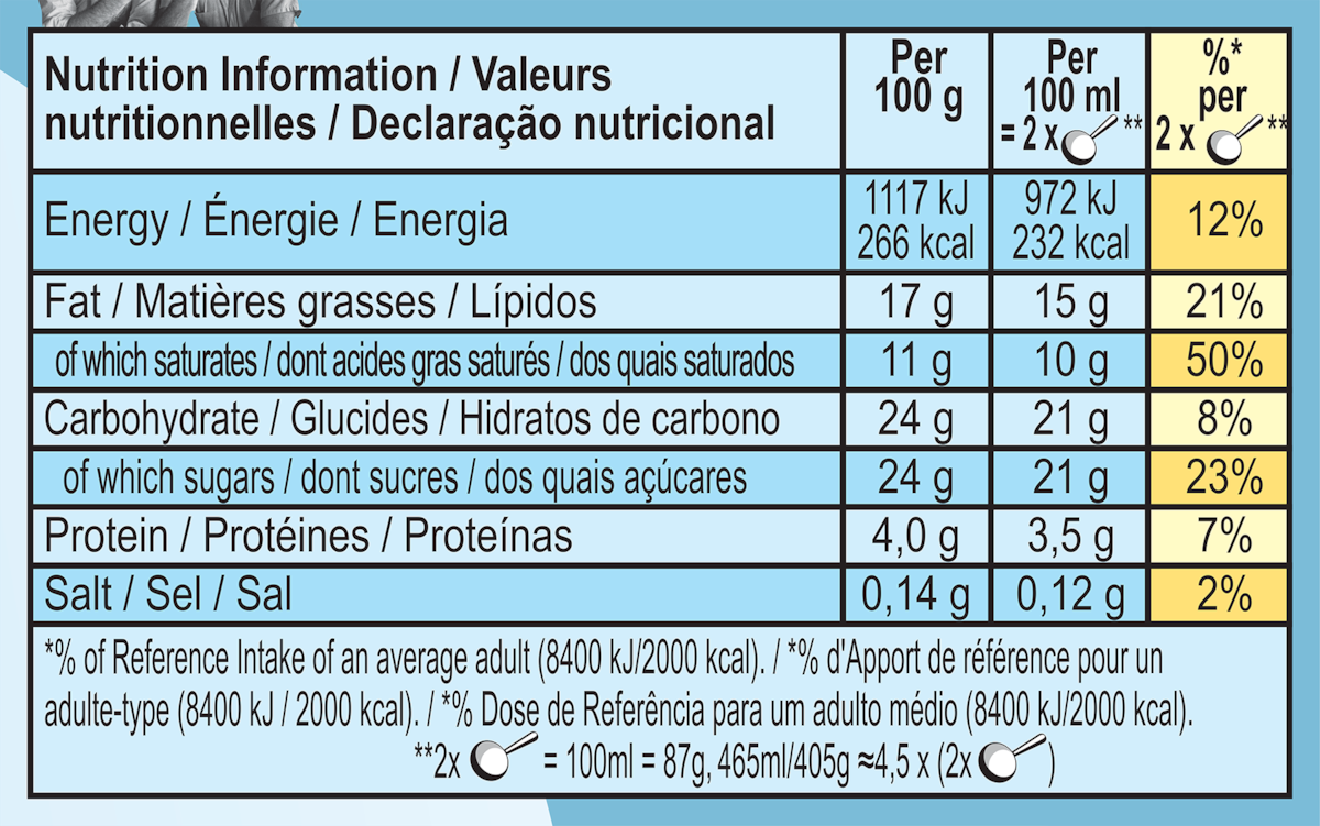 Nutrition Facts