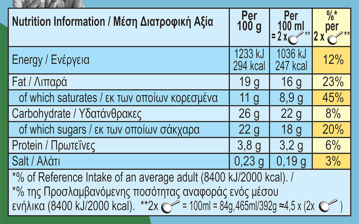 Nutrition Facts
