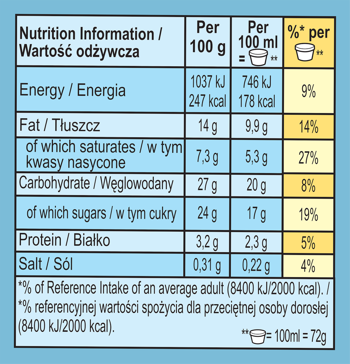 Nutrition Facts