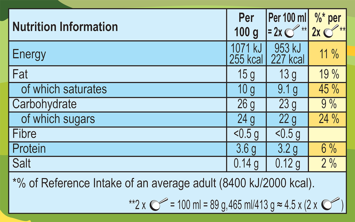 Nutrition Facts