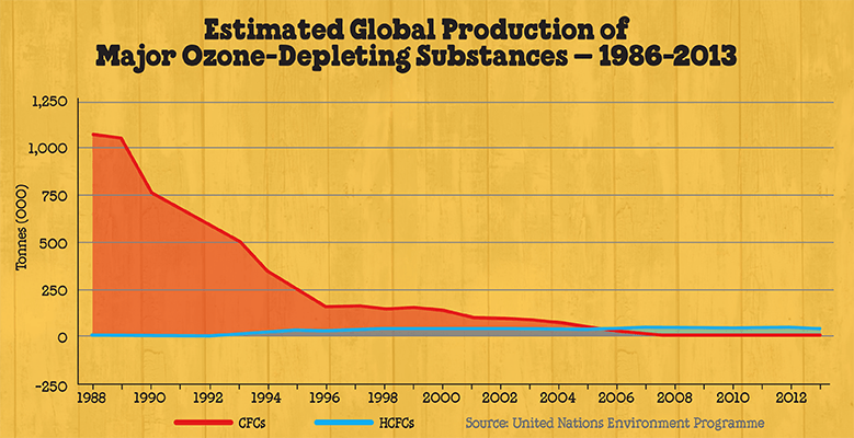 CFC-reduction-chart.png