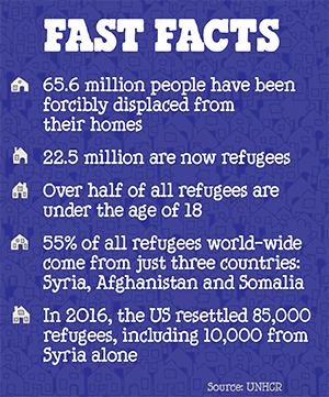 7097-refugee-fast-facts.png